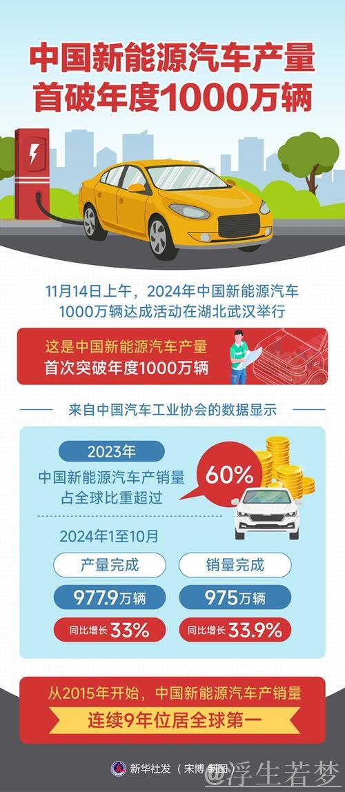 新华全媒+|前4个月我国汽车产销量首次突破千万辆 新华全媒+|前4个月我国汽车产销量首次突破千万辆