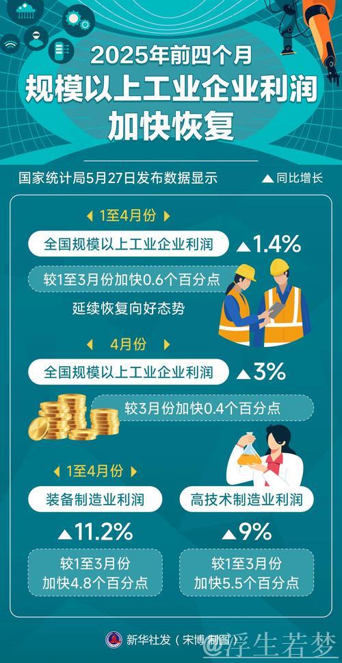 前两月我国制造业回暖 推动规模以上工业企业利润回升 前两月我国制造业回暖 推动规模以上工业企业利润回升