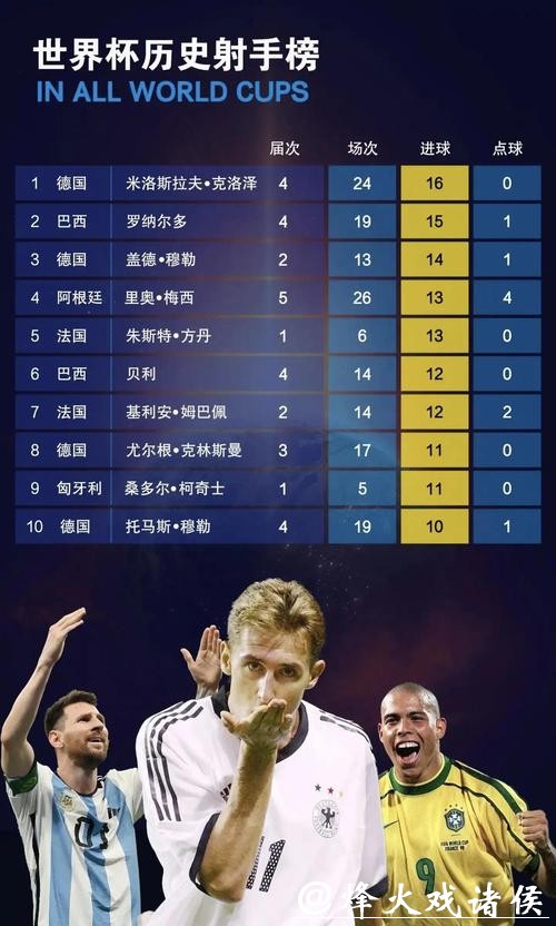 世界杯比分排名,谁是最佳射手团队 世界杯比分排名,谁是最佳射手团队