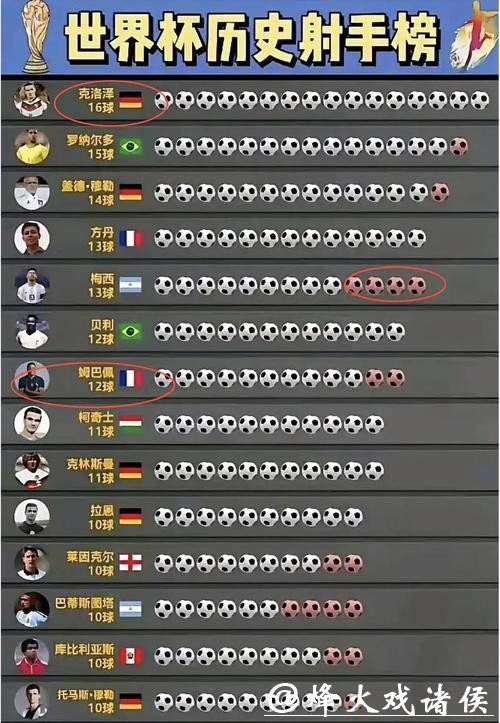 世界杯比分排名,谁是最佳射手团队 世界杯比分排名,谁是最佳射手团队