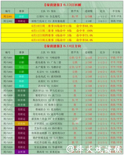 世界杯外围下注投注技巧与误区分析 世界杯外围下注投注技巧与误区分析