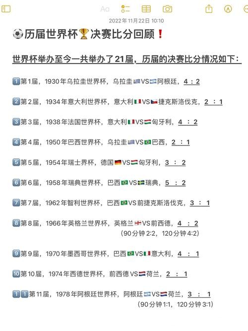 世界杯比分记录那些历史性的高光时刻 世界杯比分记录那些历史性的高光时刻