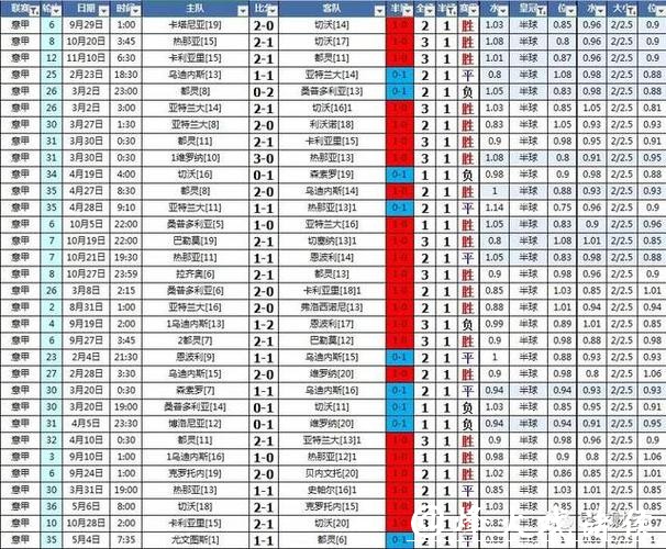 世界杯滚球如何从盘口变化中获利 世界杯滚球如何从盘口变化中获利