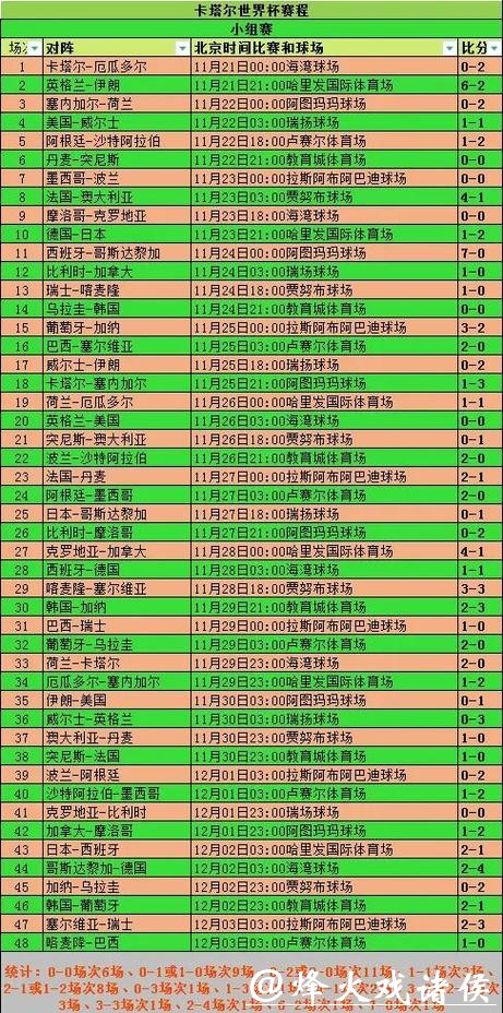 世界杯比分冷知识：意想不到的纪录