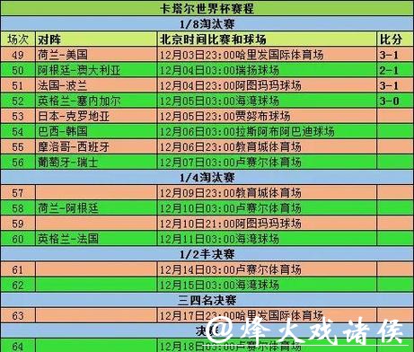 世界杯比分实时更新，掌握最新赛况