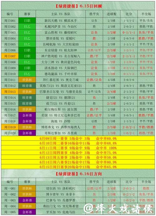 世界杯外围下注投注技巧与误区分析
